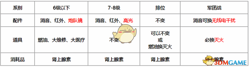 《坦克连》轻坦配件相关图片