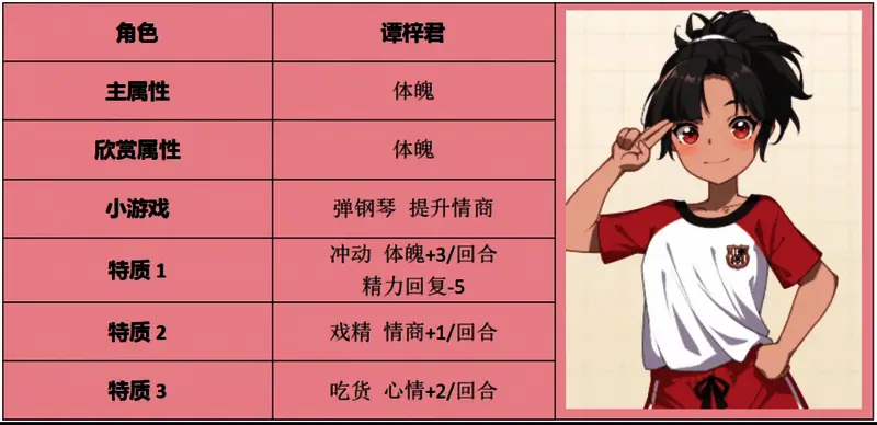 《学生时代》谭梓君相关画面2