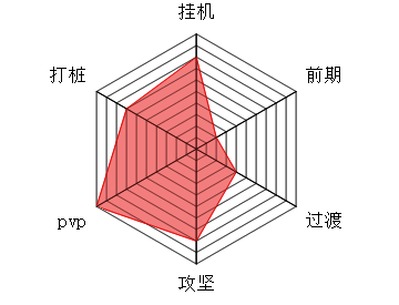 闪风宗相关图片