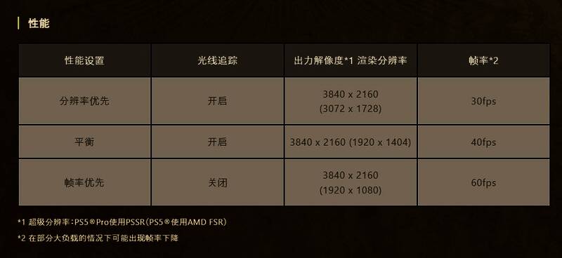 PS5 Pro性能指标图片