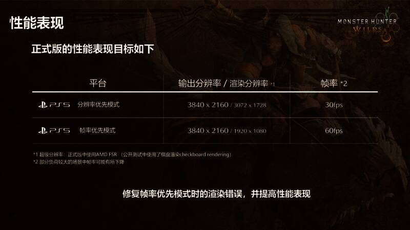 PS5性能指标图片