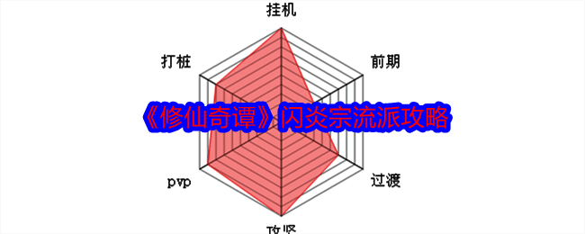 修仙奇谭相关配图1