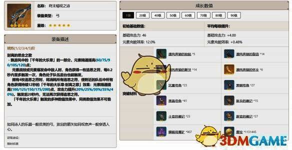 终末嗟叹之诗武器图片