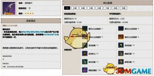 西风猎弓武器图片