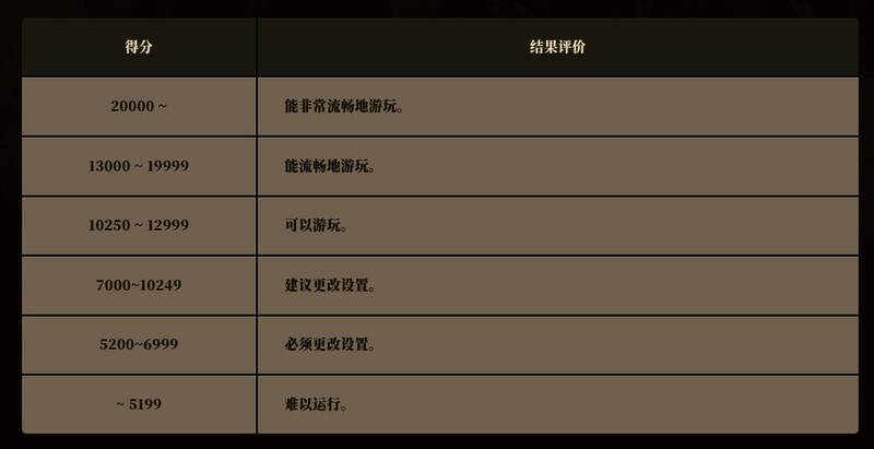 《怪物猎人：荒野》相关图片2