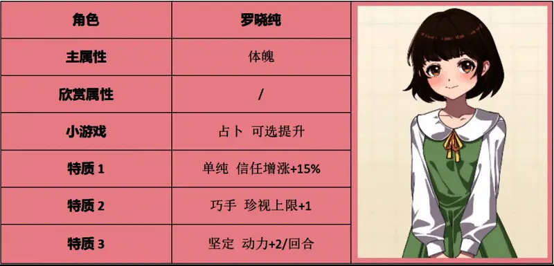 《学生时代》罗晓纯相关图片2