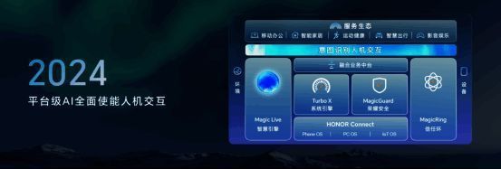 MagicOS生态开放相关展示