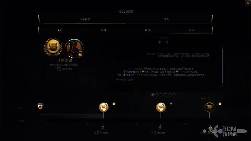 古典时代经济传承目标相关图片