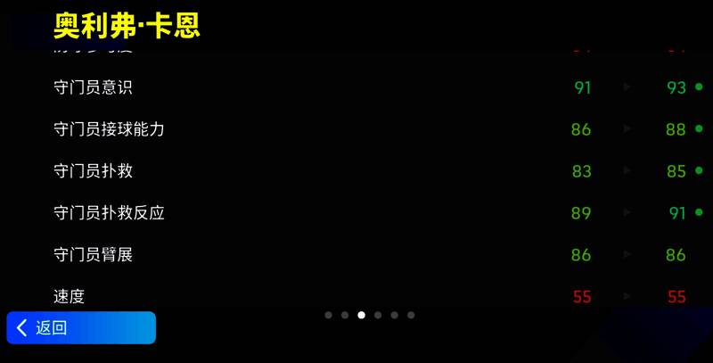 增能卡恩在《实况足球》中的形象图片