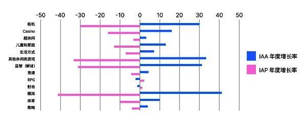 游戏行业相关数据图片3