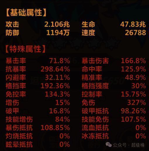 王者猎人辅助项羽相关配置图片