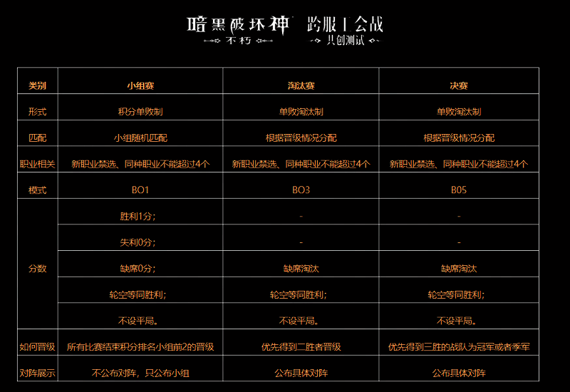 《暗黑破坏神：不朽》赛事规则图示