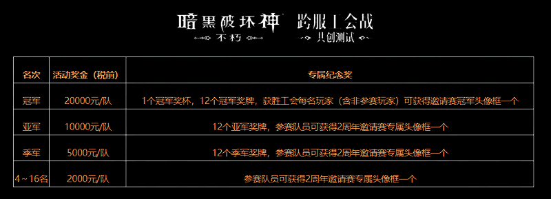 《暗黑破坏神：不朽》赛事奖励相关图片