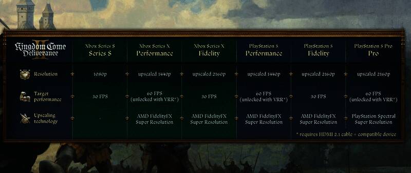 《天国:拯救2》相关画面