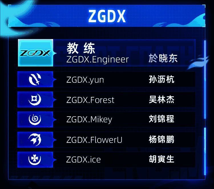 ZGDX战队新成员