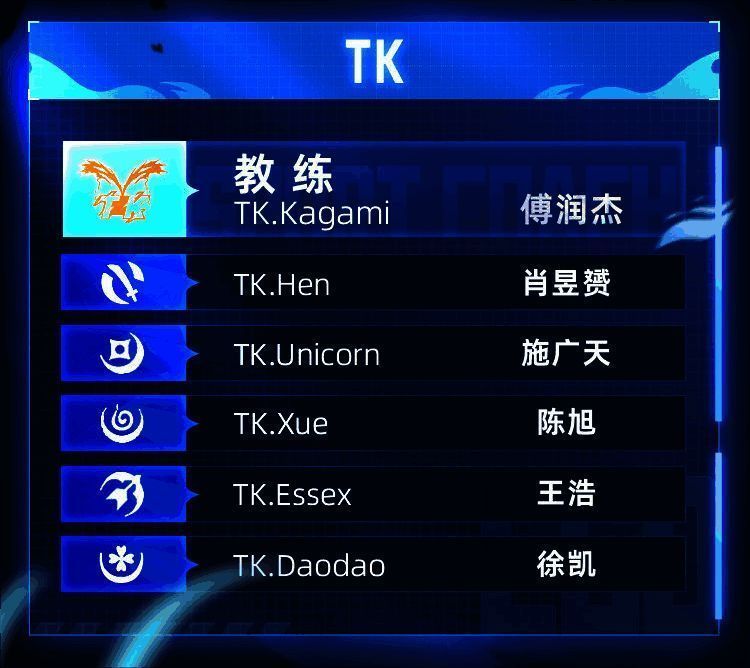 TK战队回归成员