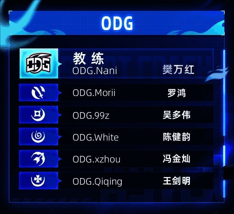 ODG战队新阵容展示