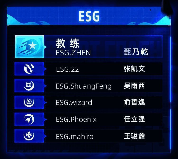ESG战队新上单
