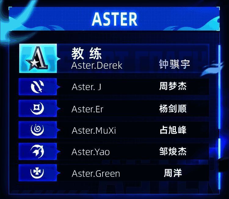 Aster战队队员合影