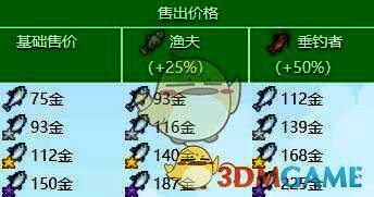 鲑鱼价格相关图片