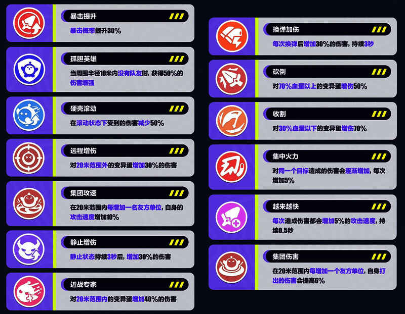 《蛋仔派对》决战吧变异蛋玩法蛋仔阵营被动技能图