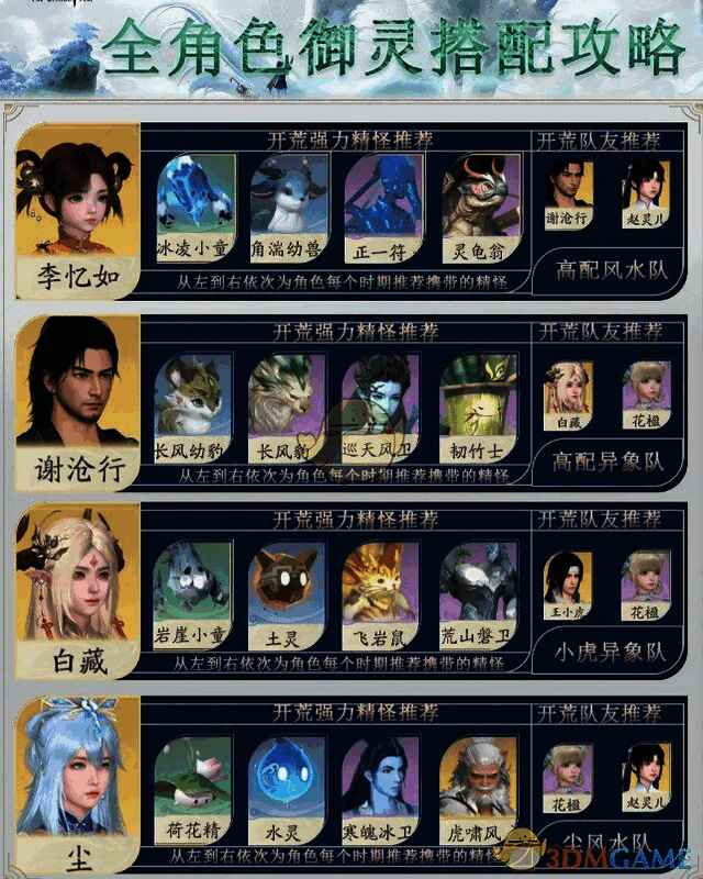 风土队元素关系图