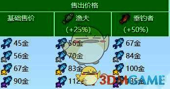 河豚价格相关图片