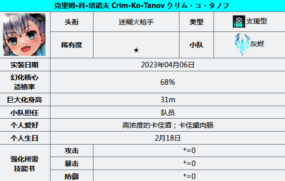 苍雾世界输出型角色图片