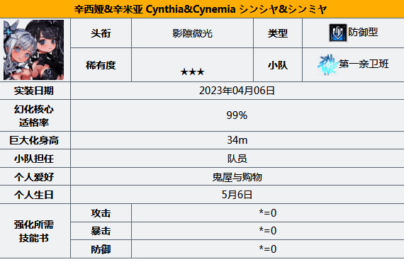 苍雾世界控制型角色图片