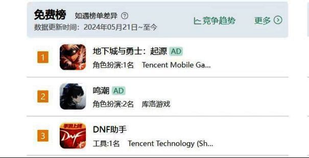 《鸣潮》中国区榜单情况