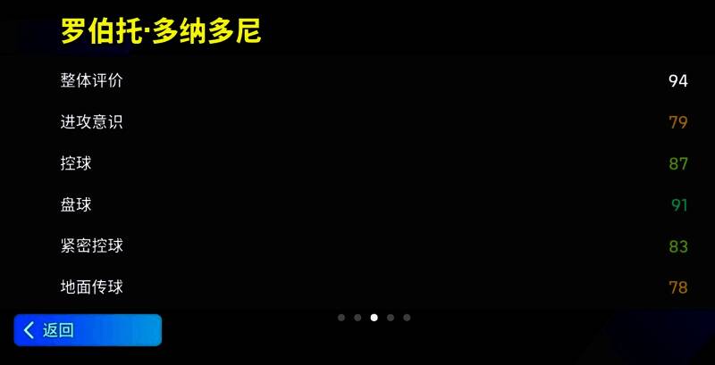 多纳多尼游戏数据展示图片