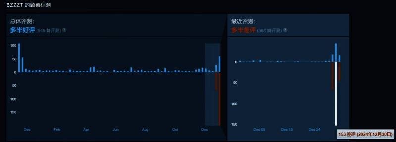《BZZZT》相关画面3