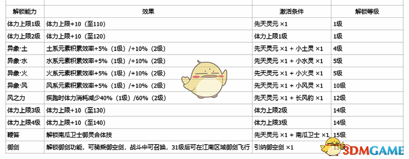 战斗体系相关配图2
