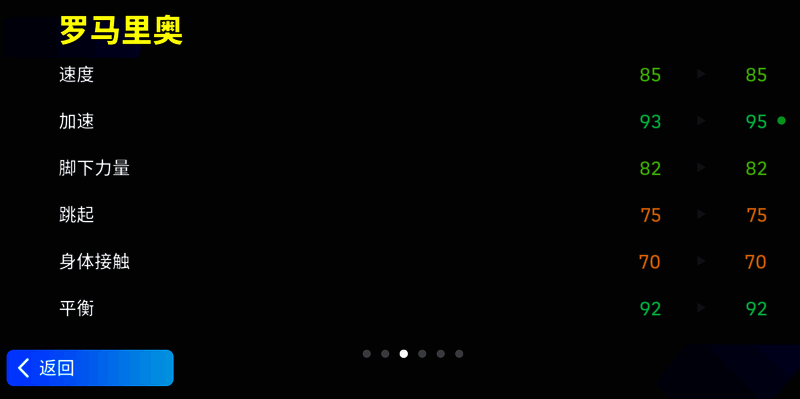 罗马里奥在游戏中的数据展示图片