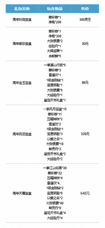倩女幽魂手游八周年折扣礼包展示图