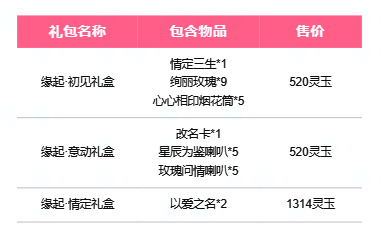 倩女幽魂手游八周年浪漫礼盒展示图