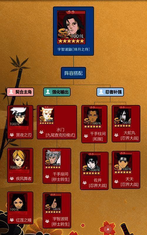 一图流搭配推荐图