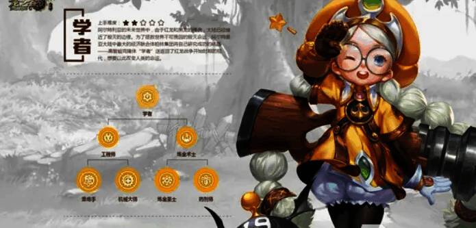 《龙之谷世界》相关图片6