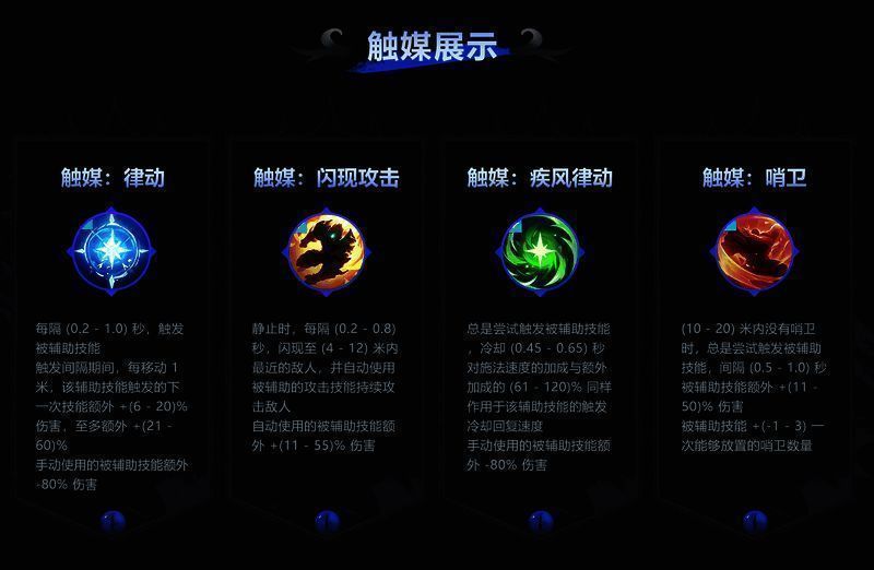 《火炬之光:无限》触媒系统展示