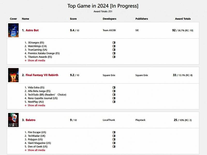 游戏排名相关图片1