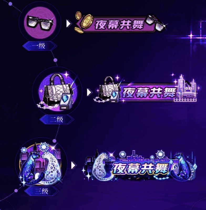 限定头像框与专属装扮展示图