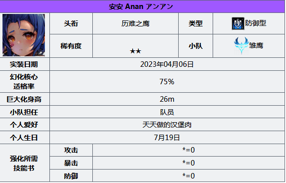 苍雾世界安安角色图片