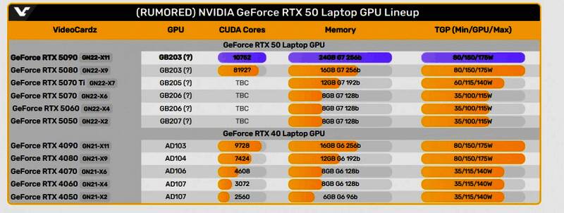 RTX 5090相关图片6