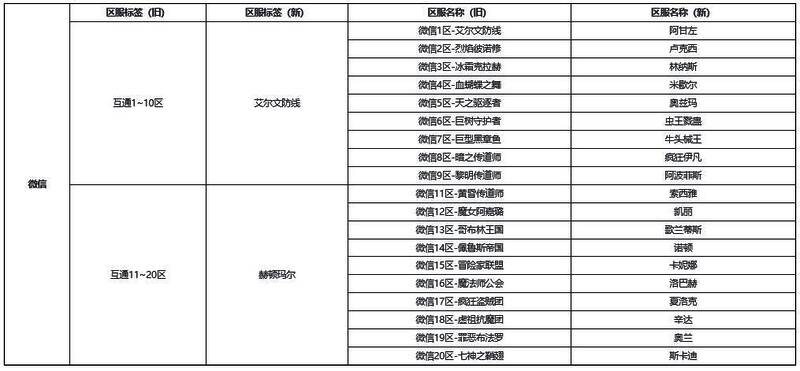 预创角服务器相关图片2