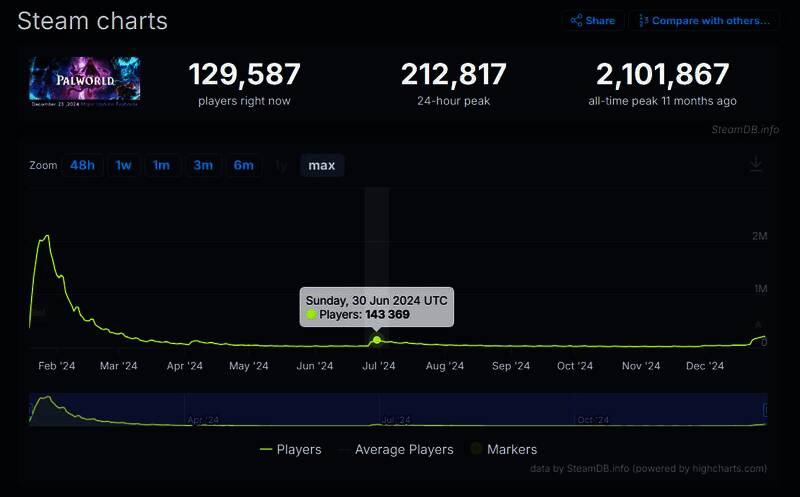 《幻兽帕鲁》相关图片4