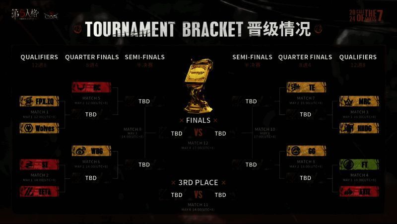 第五人格COA7总决赛赛程相关图