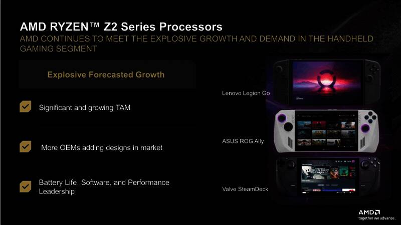 掌上游戏PC电池续航相关图片