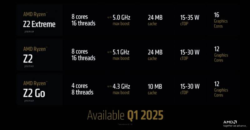 Fire Range HX3D处理器相关图片