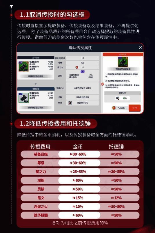 《冒险岛：枫之传说》货币系统调整宣传图
