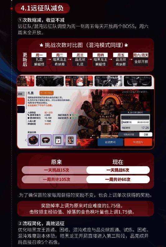 《冒险岛：枫之传说》打击工作室宣传图